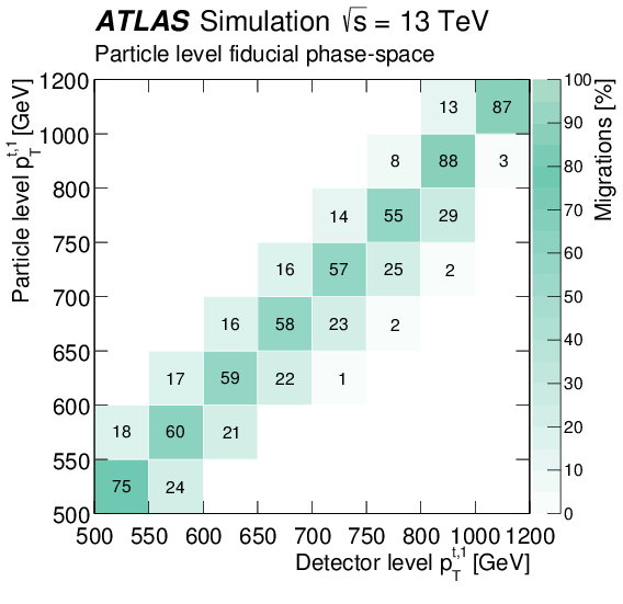 The \powheg {} \pythiaeight{} Event Generator Is Used - Number (842x595), Png Download