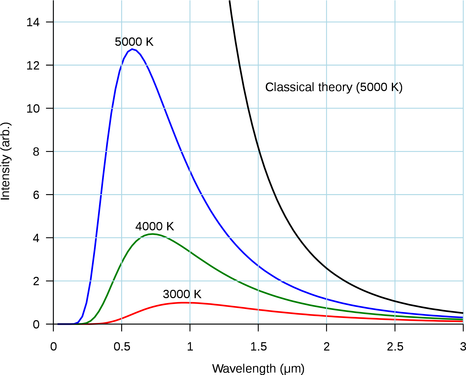 Svg - Room Temperature Blackbody Radiation (2000x1600), Png Download