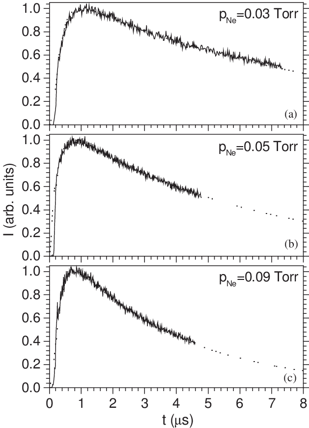 Calculated And Measured (solid Line) Normalized Intensity - Antibacterial Nucleotide Leakage (629x870), Png Download
