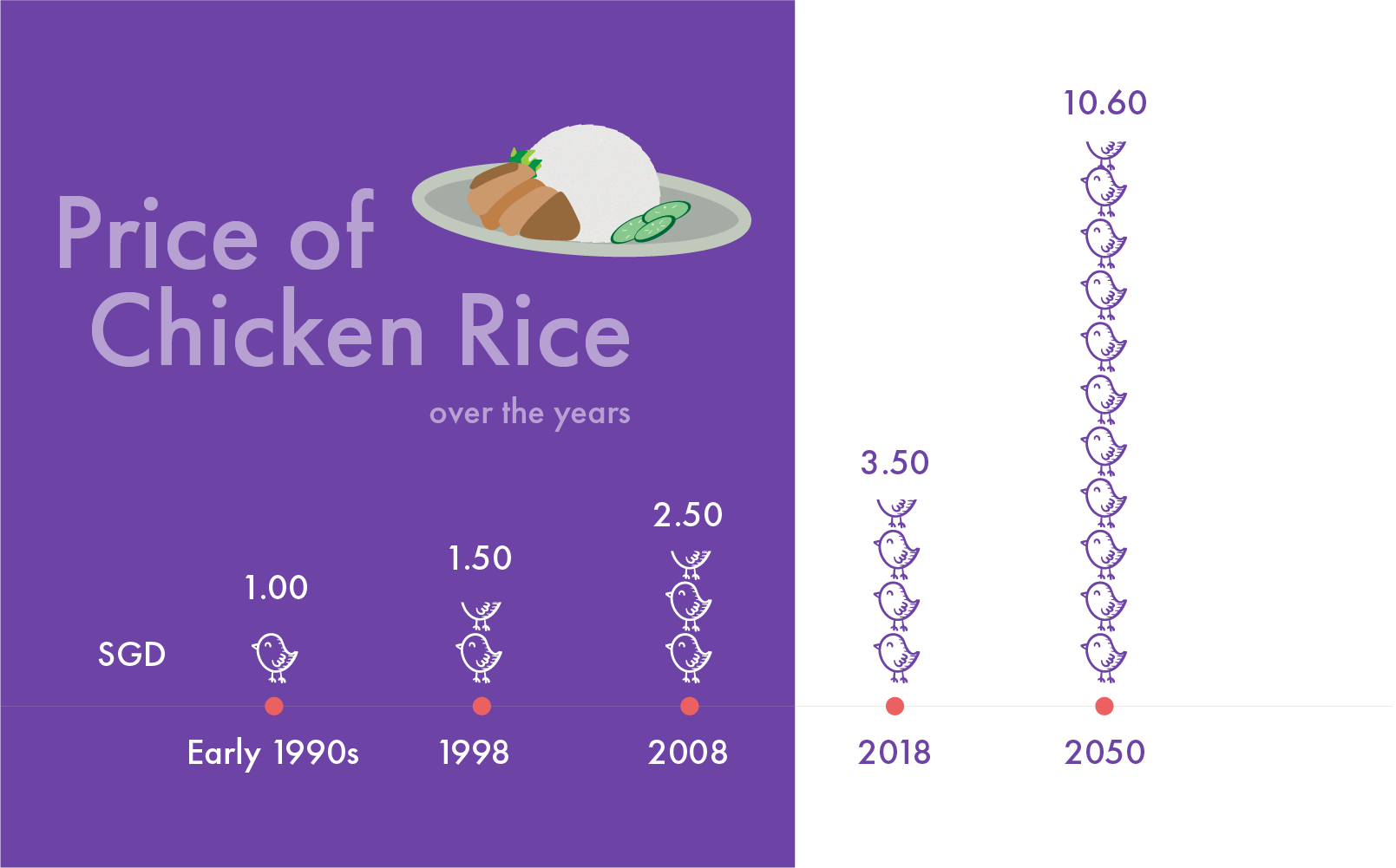 Articles Chicken Rice 07 - Fast Food (1609x1001), Png Download
