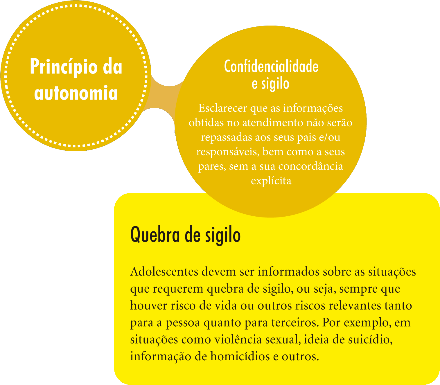 Figura 5 - Circle (1598x1411), Png Download