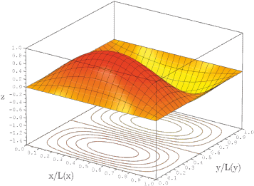 Ejercicios Resueltos Y Material De Apoyo De Cálculo - Funcion De Onda (396x396), Png Download