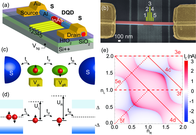 Gates Numbered 1 To 5 Were Used To Electrostatically - Diagram (675x465), Png Download