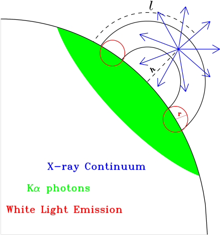 Schematic Showing The Geometry Between The Flare Photons, - Illustration (708x708), Png Download