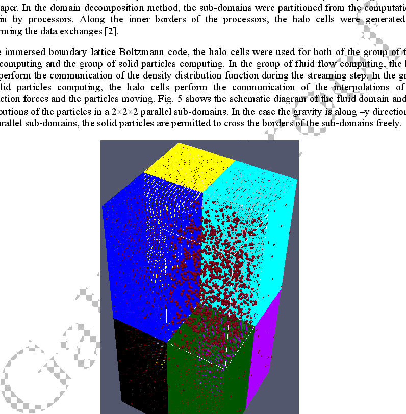 Schematic Diagram Of The Parallel Sub-domain With Particles - Diagram (796x812), Png Download