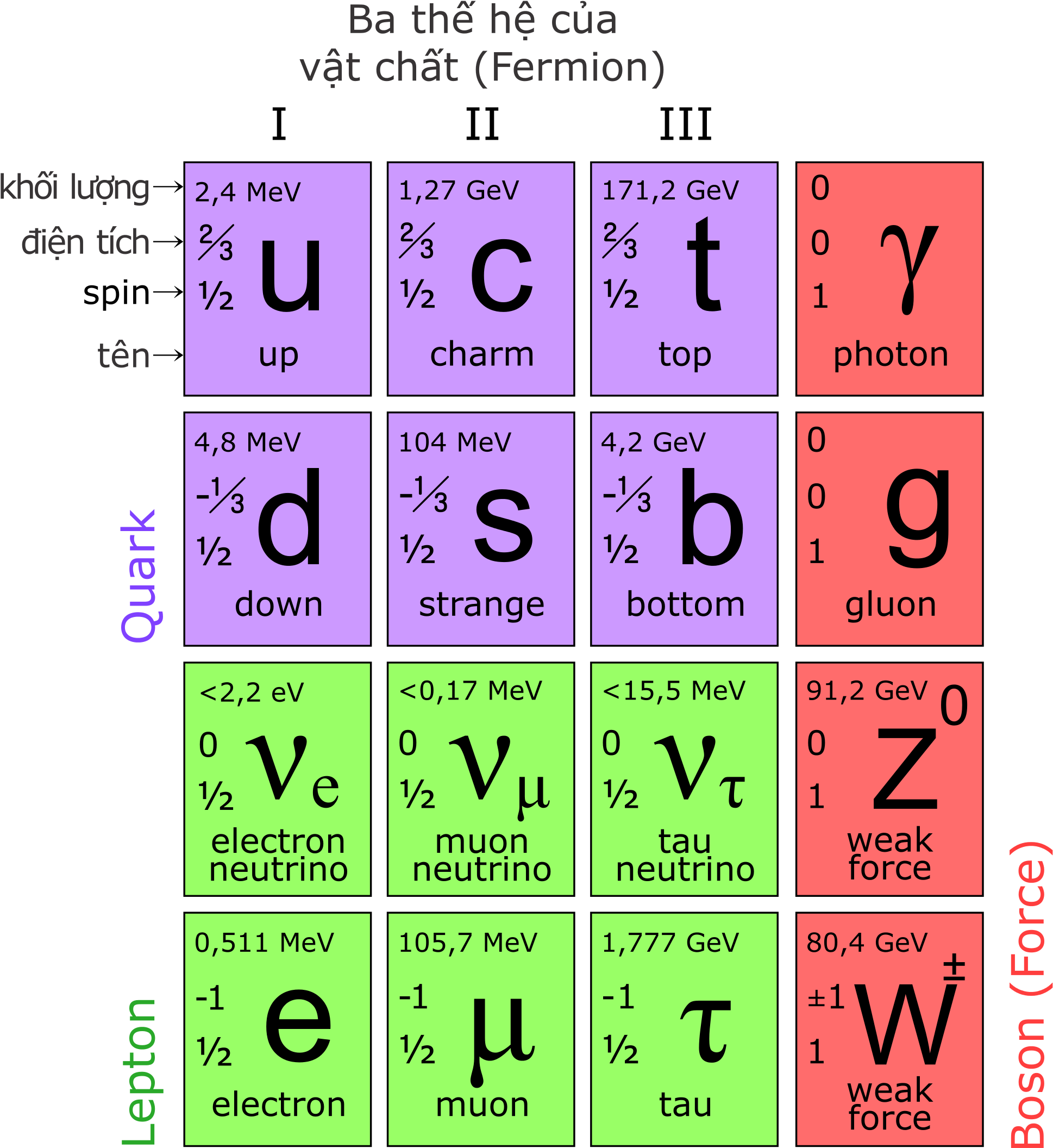 Open - Kvarkar Och Leptoner (2000x2143), Png Download