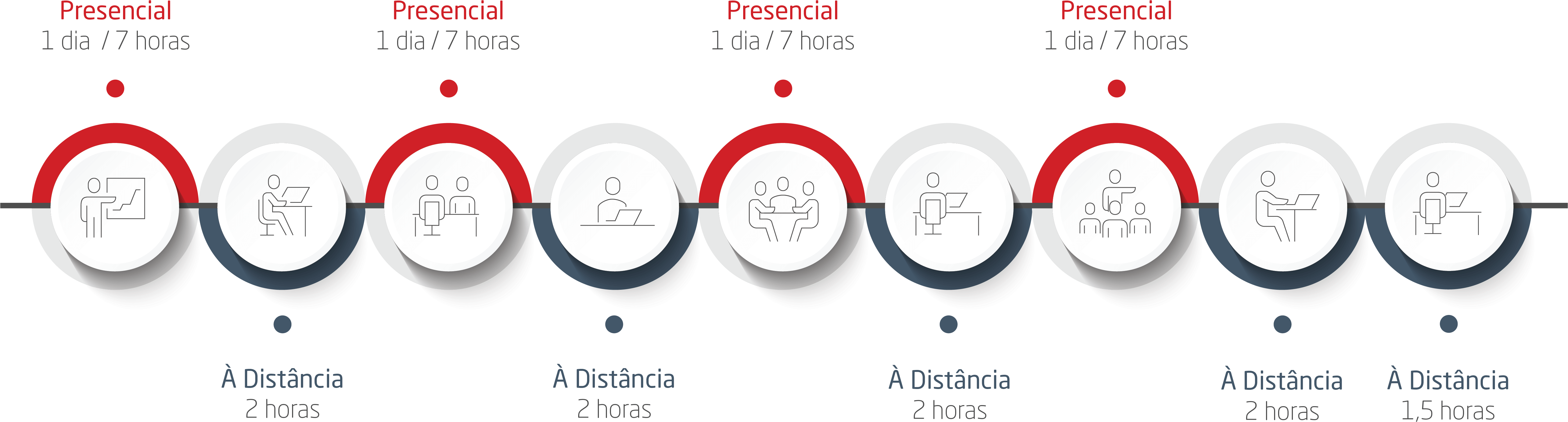 Curso De Formação - Circle (5835x1595), Png Download