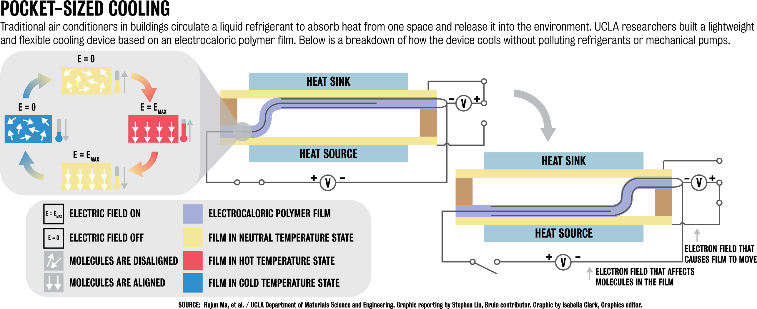 Researchers Publish Paper About Smaller Temperature-reducing - Temperature Reducing Device (2572x1058), Png Download