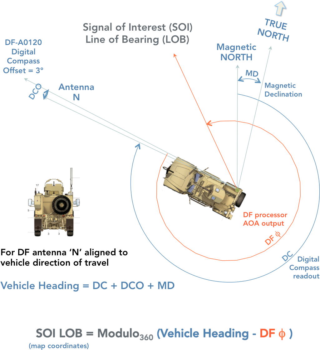 Soi Lob Calculator-2 - Diagram (1080x1179), Png Download