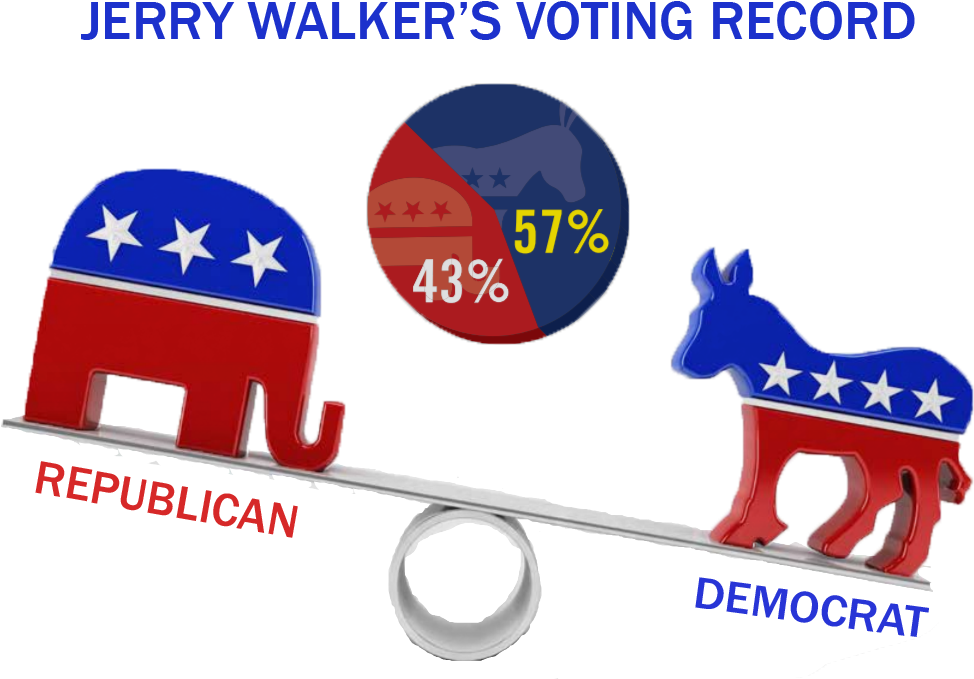 County Council Votes - Republican Party (1190x763), Png Download