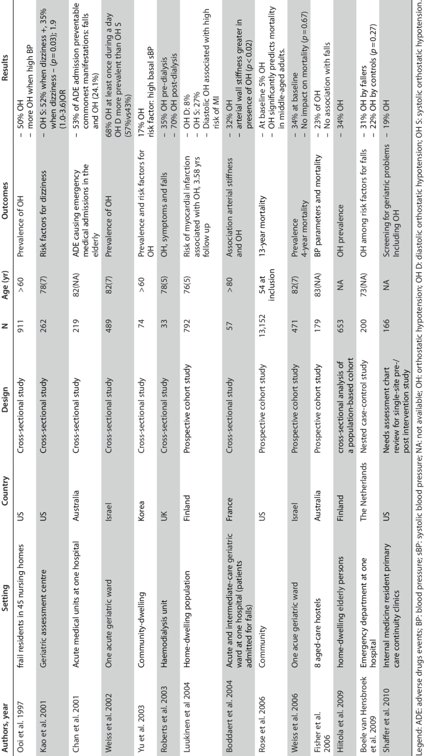Prevalence Of Orthostatic Hypotension Among Older People - Monochrome (850x1514), Png Download