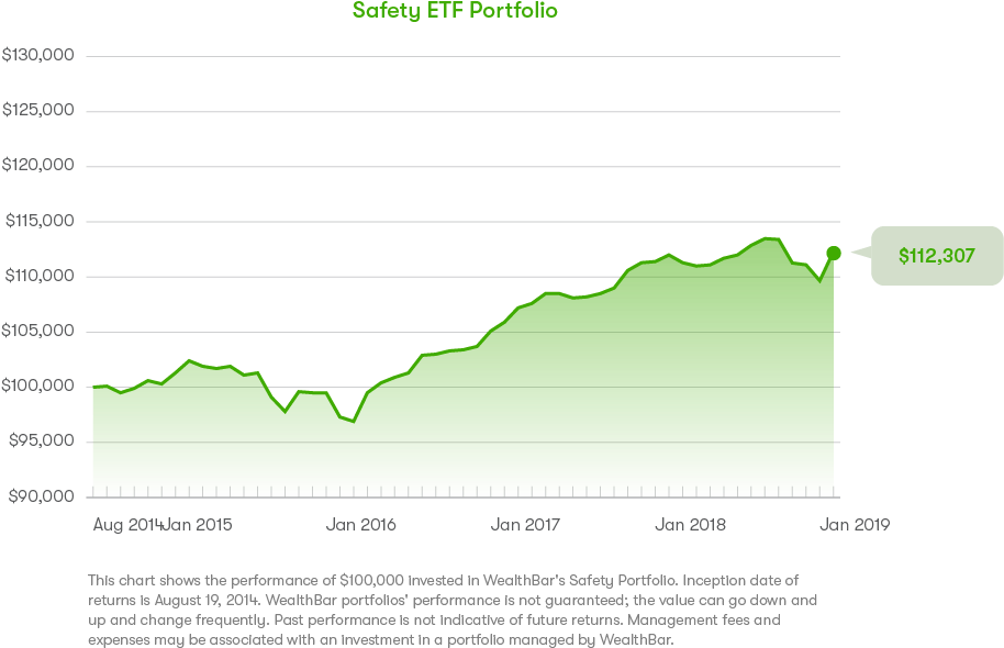 If You Invested $100,000 On August 19, 2014 It Would - Diagram (1013x666), Png Download