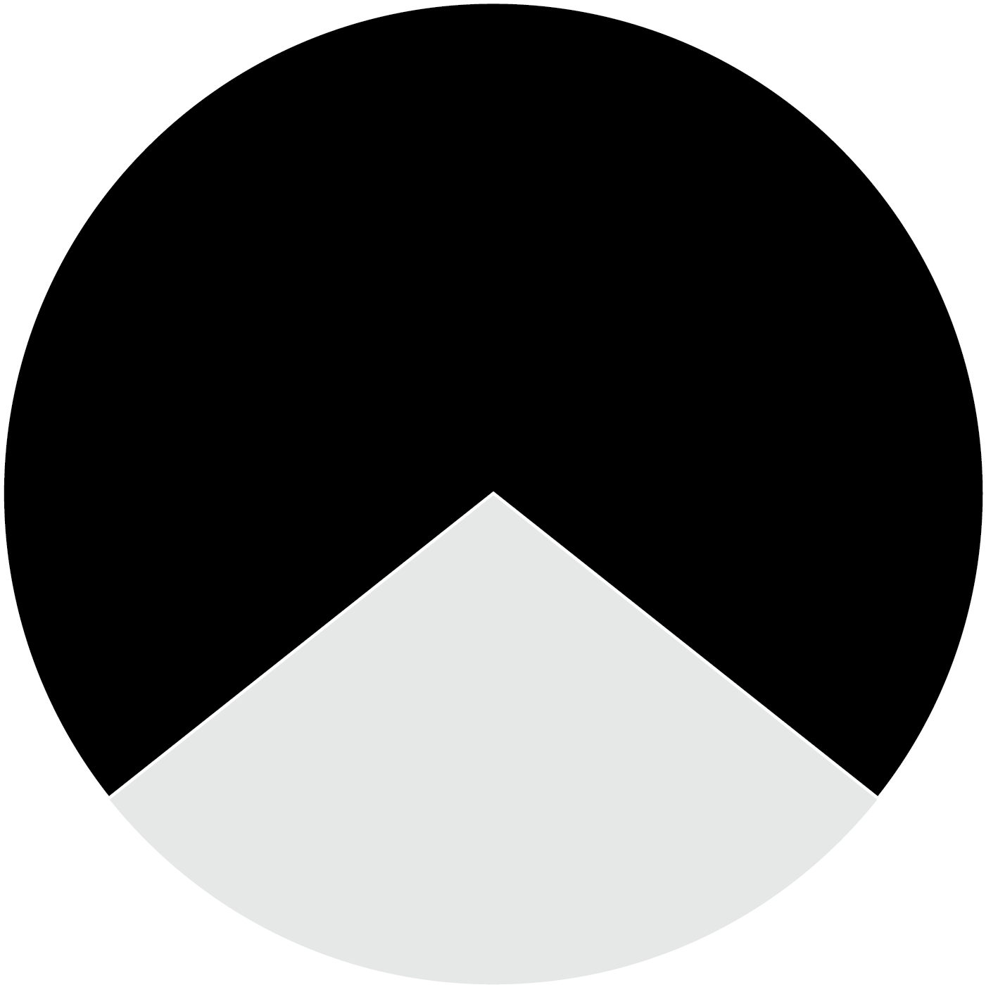 Page Excerpts From My Process Book - Health (1501x1501), Png Download