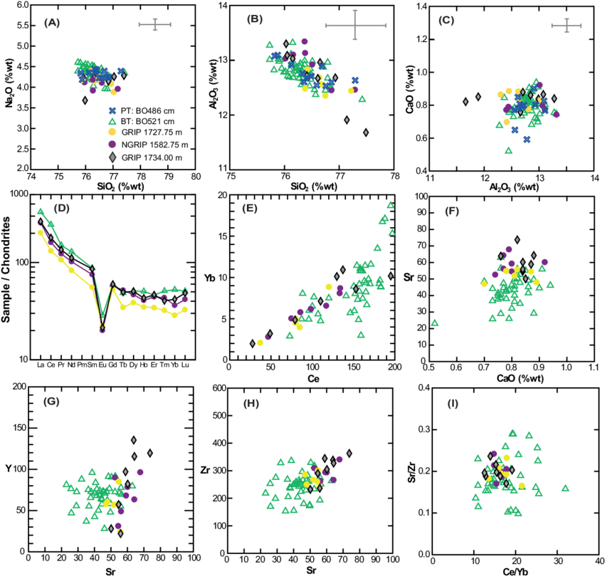 Comparison Of Grip 1734 M, Grip - Diagram (850x813), Png Download