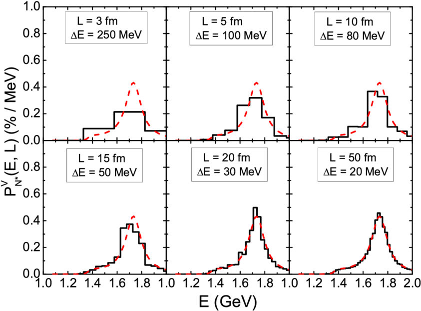 The Finite Volume P V N * (black Solid) And Infinite - Diagram (850x652), Png Download
