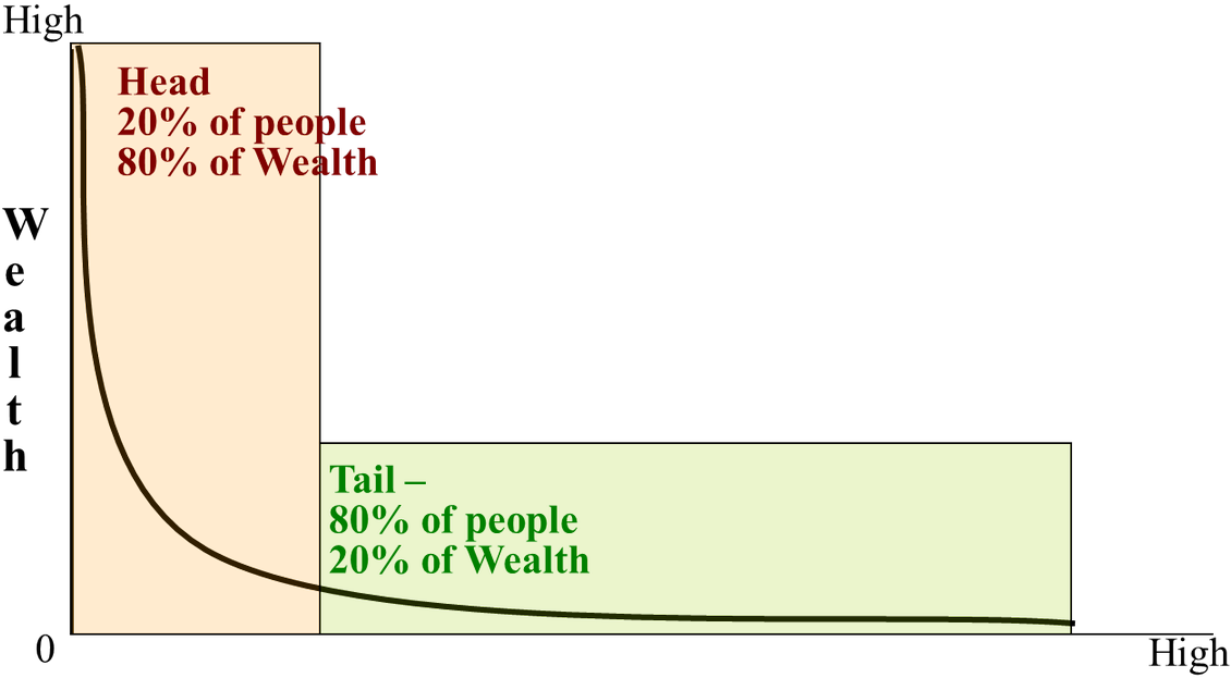 Second Bell Curve - Parallel (1200x661), Png Download