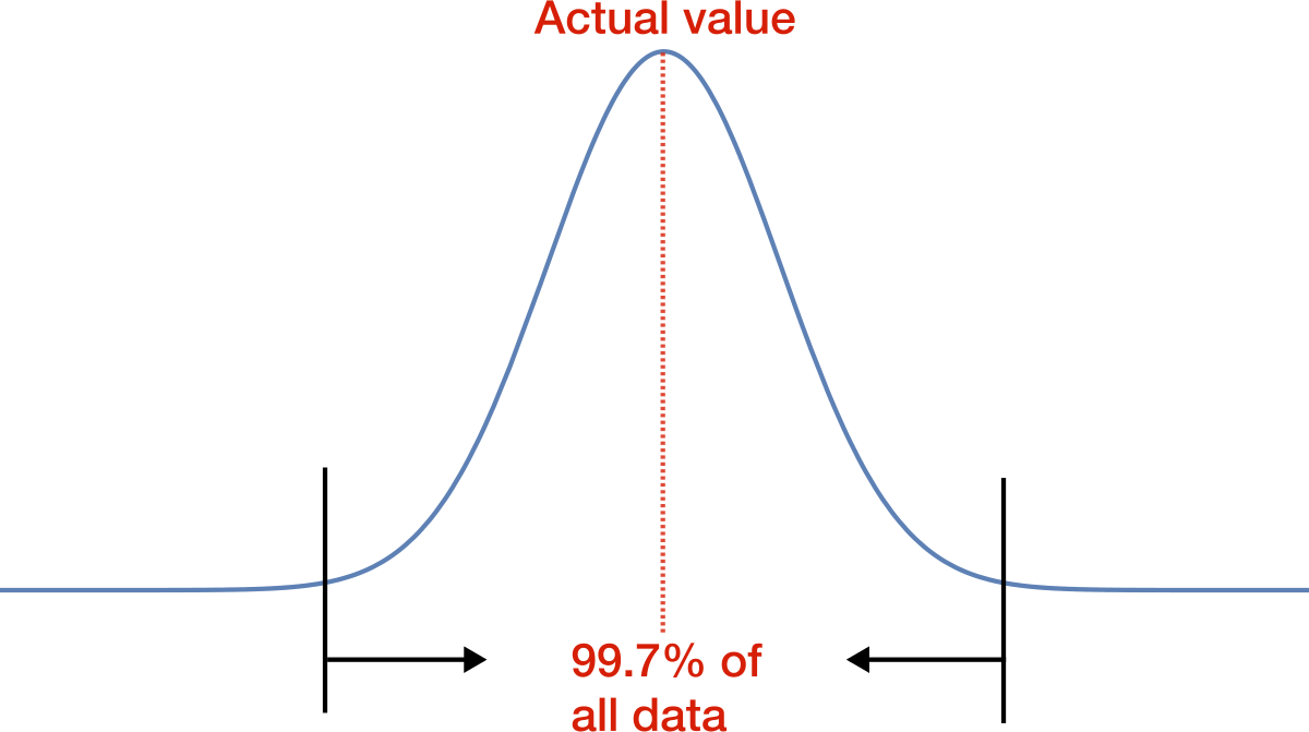 Solving Forwards Solving Backwards Practice Problems - Diagram (1200x671), Png Download
