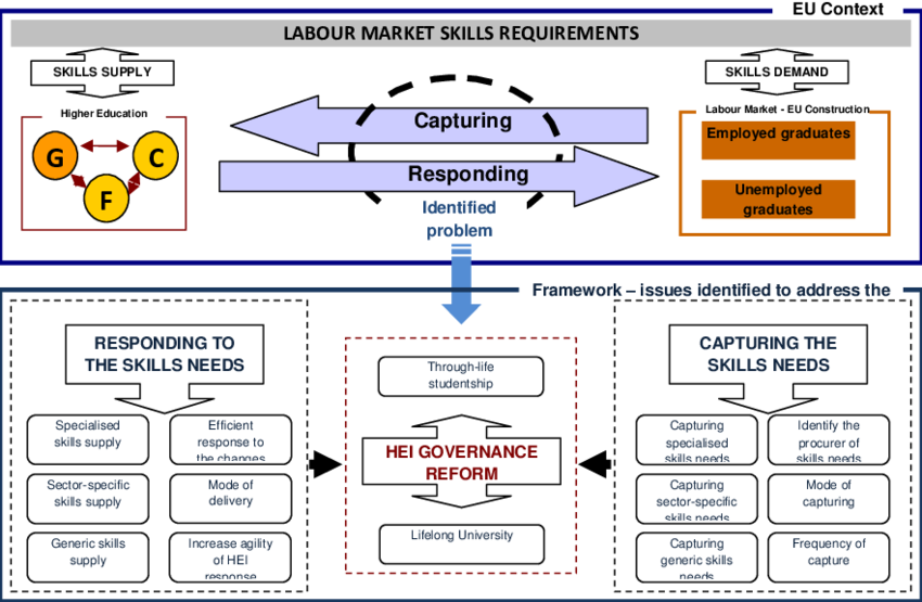 Conceptual Framework Of The Research Project - Research Project Framework (850x555), Png Download