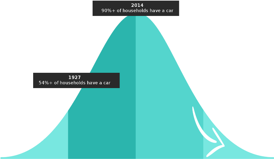 Although We Love Our Cars, Owning A Vehicle Comes With - Diagram (900x539), Png Download