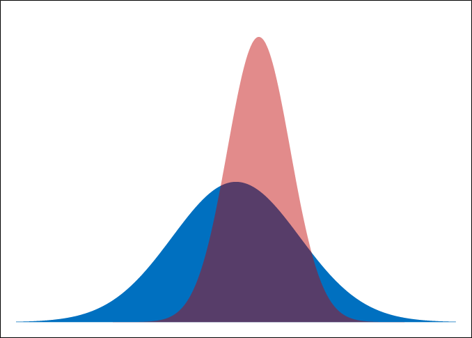 Ne Ind Bell - Triangle (678x485), Png Download