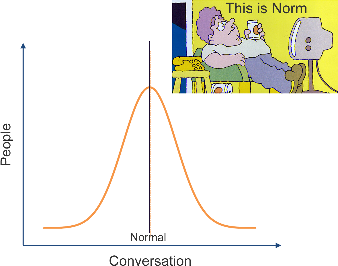 Competitive Thinking - Life Be In It Norm (1239x966), Png Download