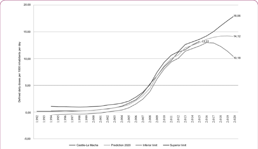 Increased Percentage Level Of Drugs Consumption In - Diagram (850x490), Png Download