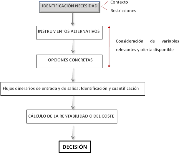 Descendientes Y, A Veces, Ascendientes - Diagram (620x526), Png Download