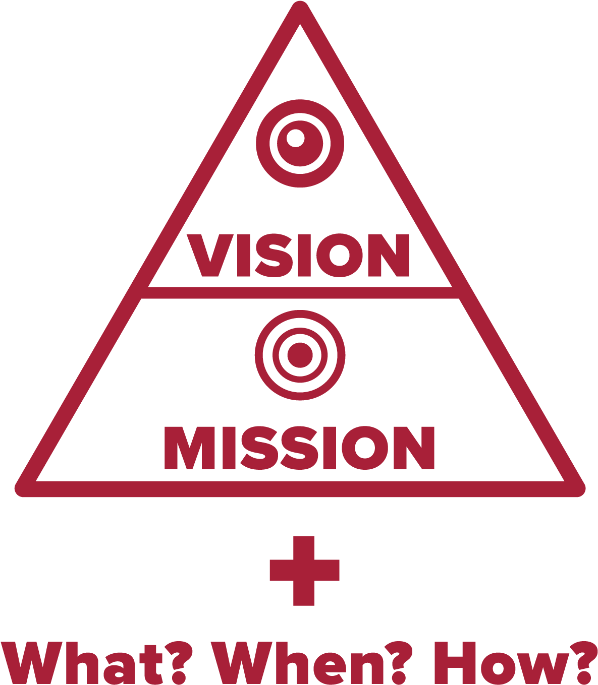 Image Of Evaluation Strategy Using The Vision/mission - Triangle (1412x1743), Png Download