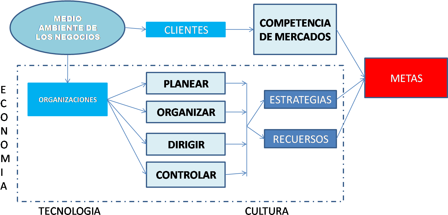 Descargar Libro El Arte De La Negociacion Donald Trump - Mapa Conceptual De Negociacion (1490x712), Png Download