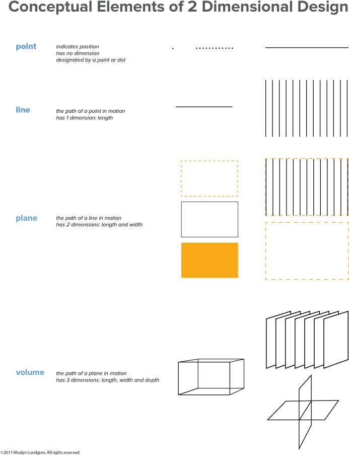 Using Visual Planes In And Art Alvalyn - Plane In Design (750x971), Png Download