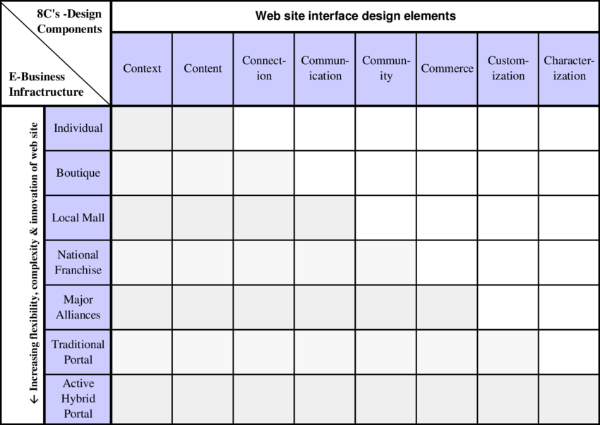 The Eight C's Design Elements Matrix - Number (850x603), Png Download