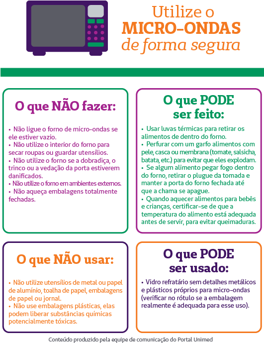 1468841854549ilustracao Micro Ondas Forma Segura - Não Pode No Microondas (530x722), Png Download