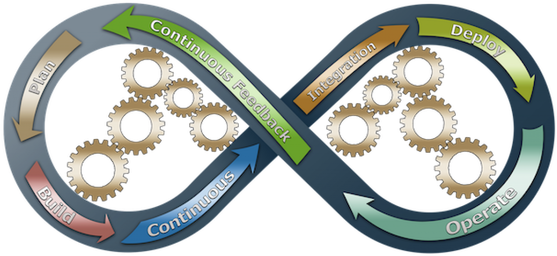 Gestion De Configuration (1200x565), Png Download