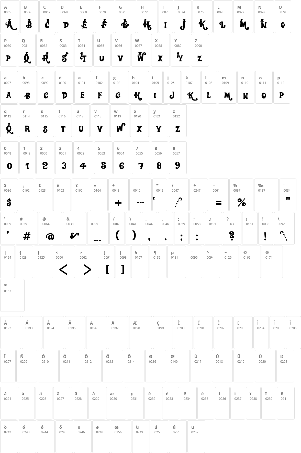 Willy Wonka Character Map - Djs Symbols (1181x1806), Png Download