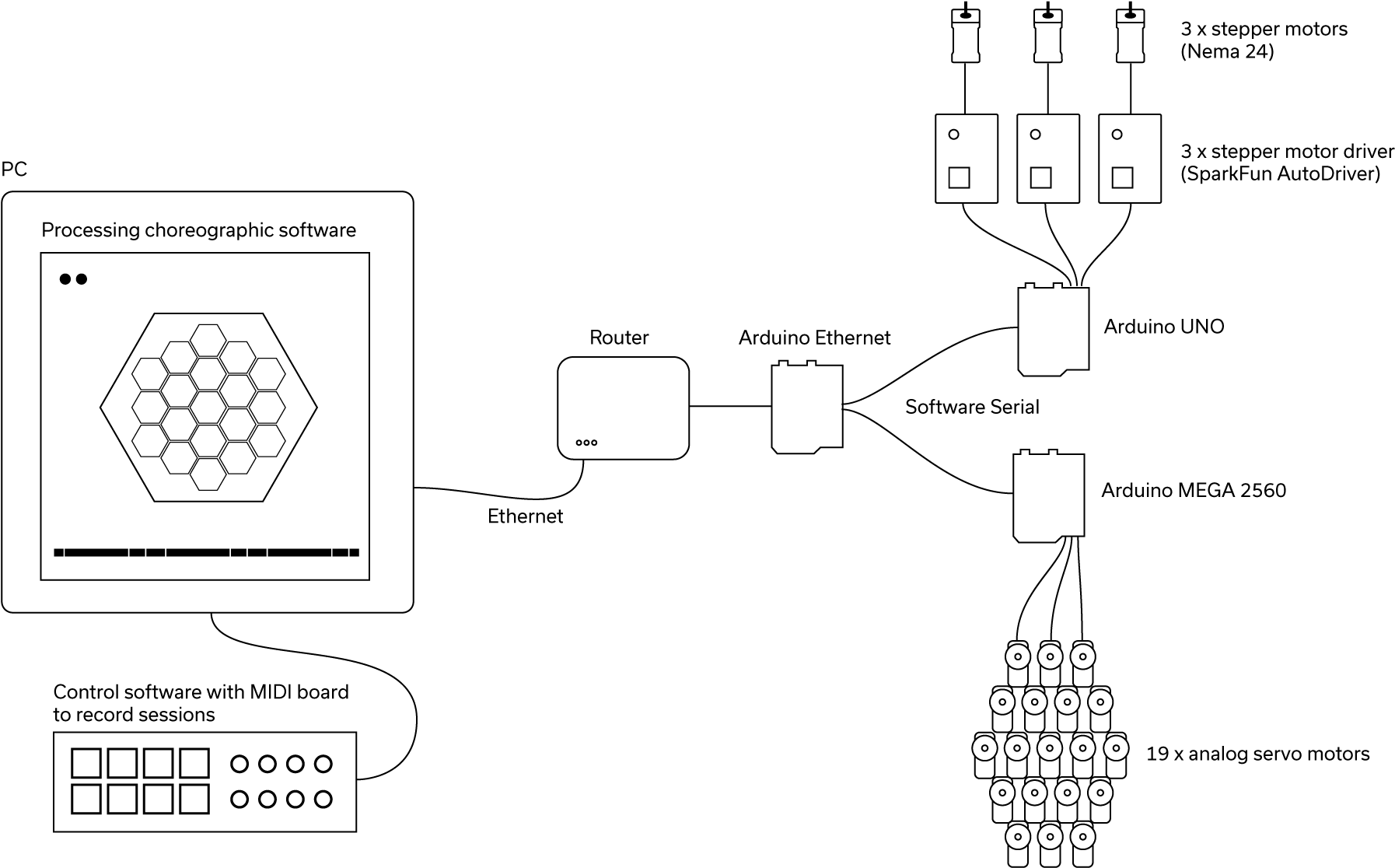 The Custom-built Mechanics That Tilt The Plane Are - Kick American Football (1936x1204), Png Download