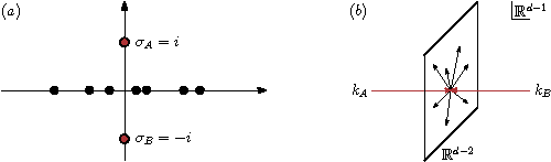 Show More Plots - Diagram (595x842), Png Download