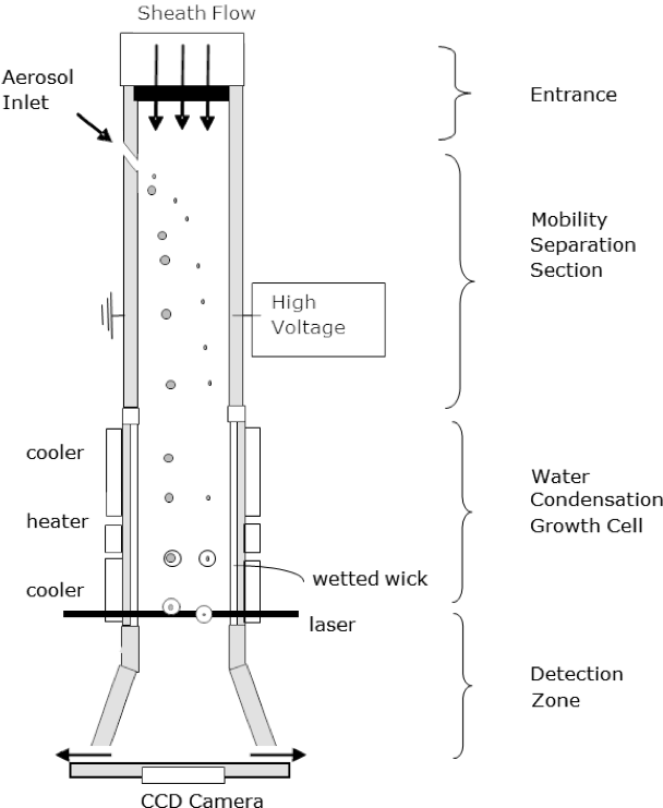 Ami 1 - Diagram (641x785), Png Download