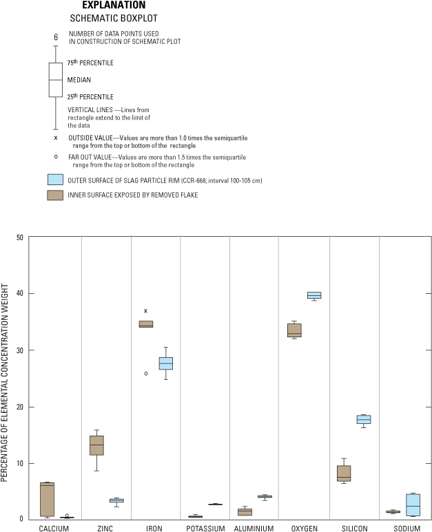 Trace-element Concentrations Determined By Sem/eds - Diagram (653x786), Png Download
