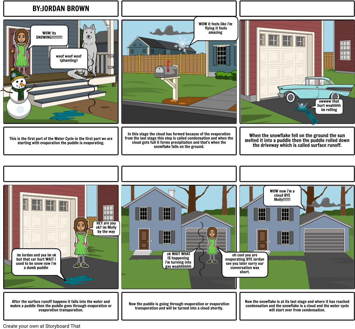 Water Cycle - Climax Of Chapter 9 (1164x1086), Png Download