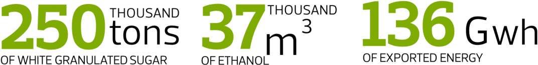 Biocom In Numbers - Parallel (1200x281), Png Download