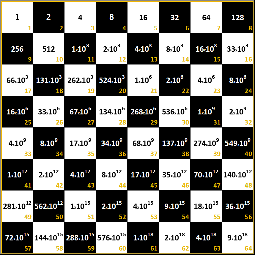 Chess Board - Atlanta Motor Speedway (858x858), Png Download