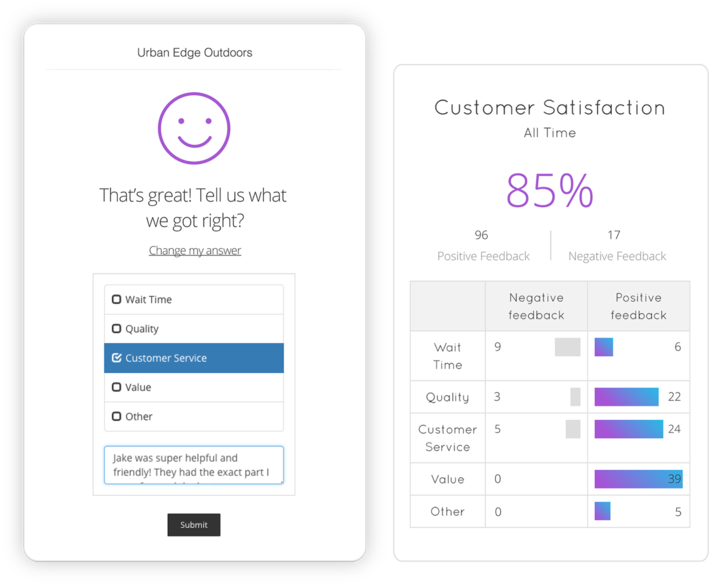 Marsello Measure Customer Satisfaction Feedback - Customer Satisfaction (1000x603), Png Download