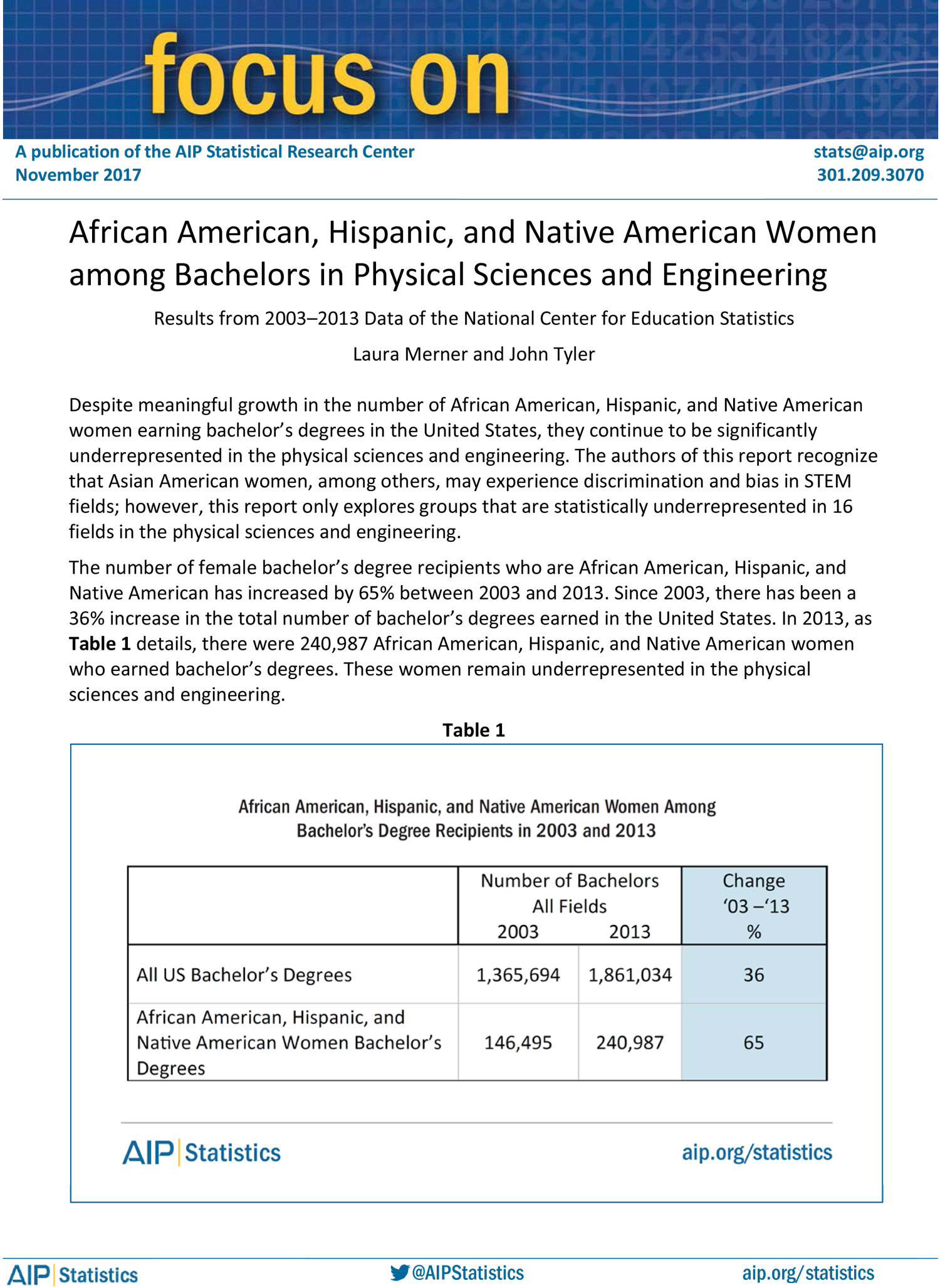 African American, Hispanic, And Native American Women - Cheat Sheet For Construction (1500x2054), Png Download