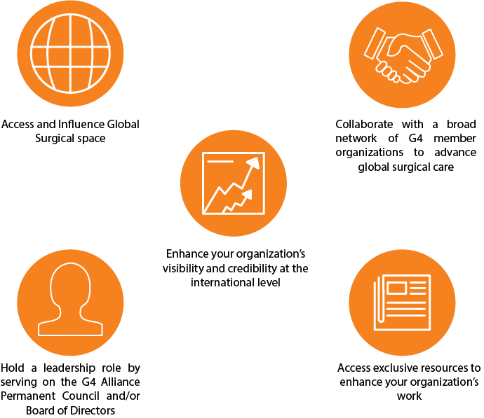 Membership Benefits - Circle (690x597), Png Download