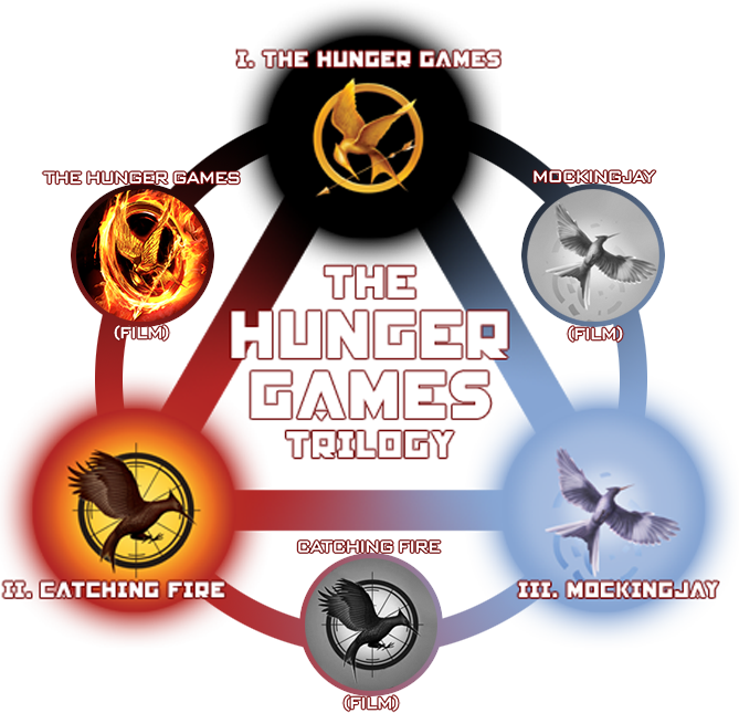 Hg Trilogy Port Update - All Hunger Games Books (669x645), Png Download