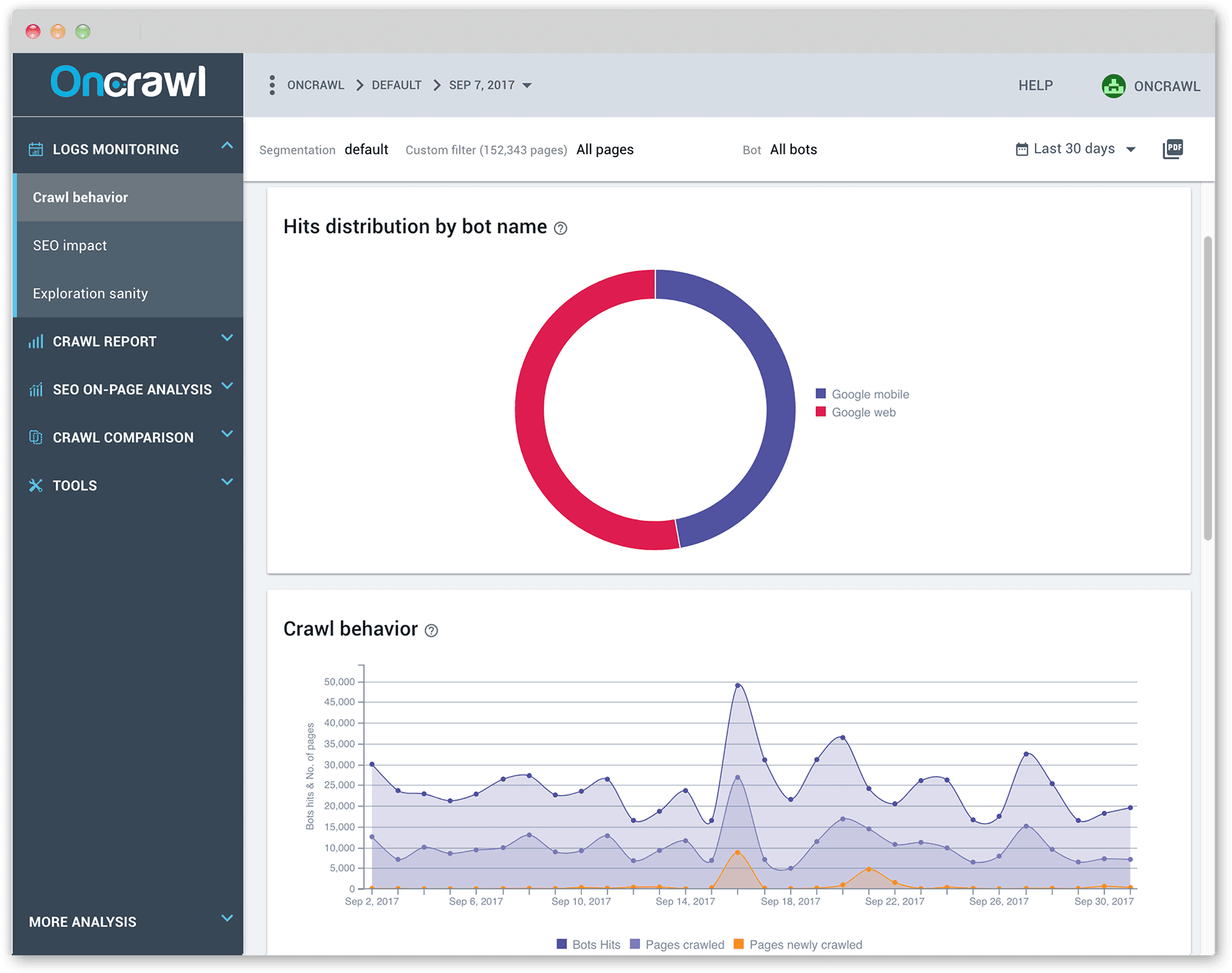 Crawl-behavior Oncrawl - Zdrowa Stopa (1920x1396), Png Download