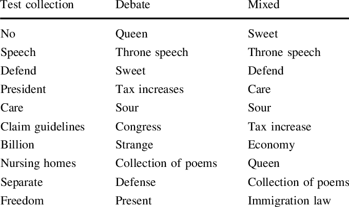 Word Clouds Generated With Different Background Collections - Photography Love Quotes (680x403), Png Download