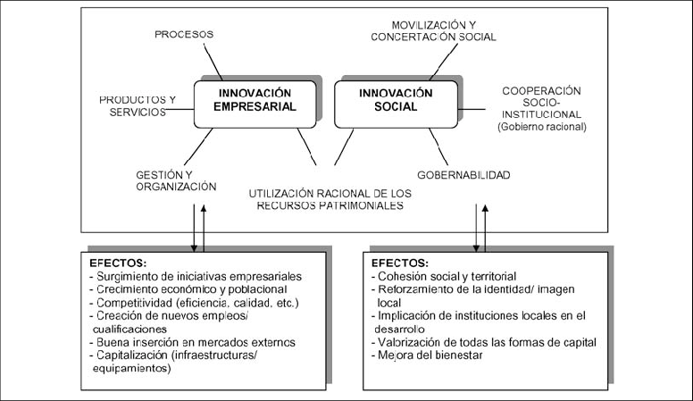 Componentes Y Efectos - Innovacion Empresarial (776x449), Png Download