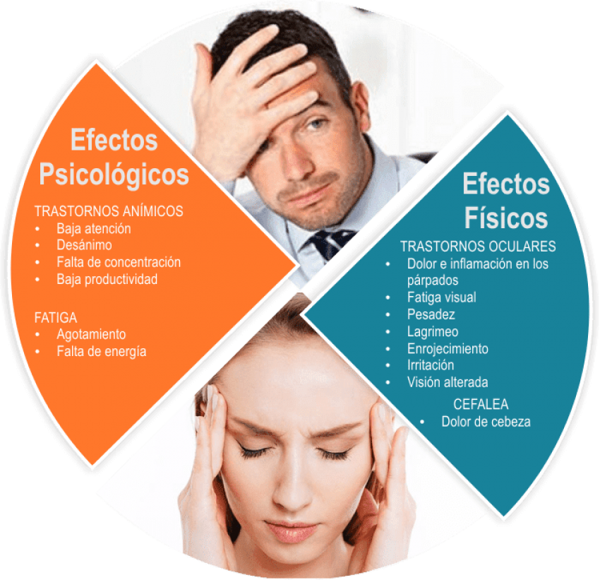 Free Png Download Efectos De Una Mala Iluminacion Png - Stress (850x821), Png Download