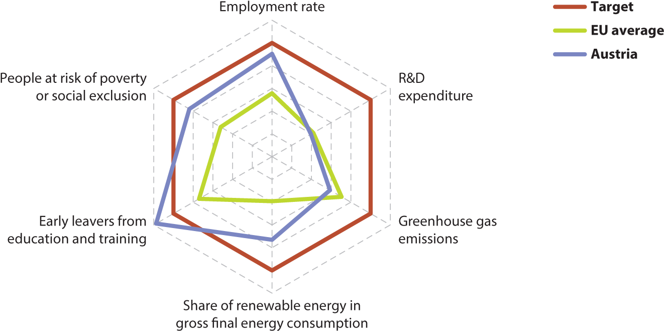 Austria Radar Chart - Diagram (1361x683), Png Download